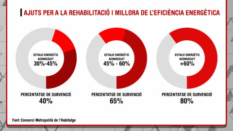 rehabilitación edificios hospitalet